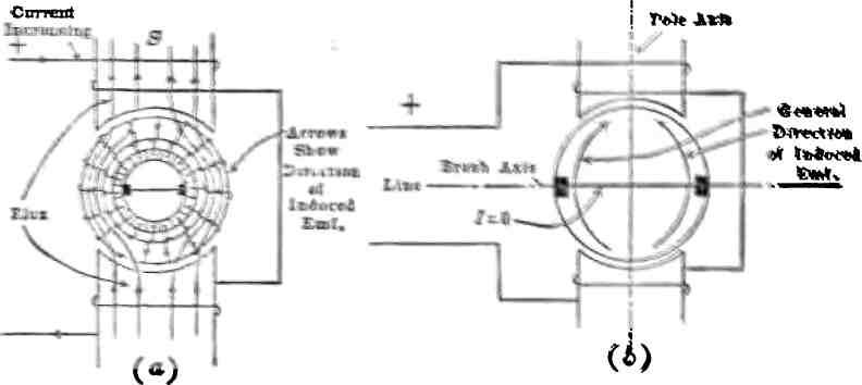 e-pu-lesson-28-single-phase-motor-repulsion-motor